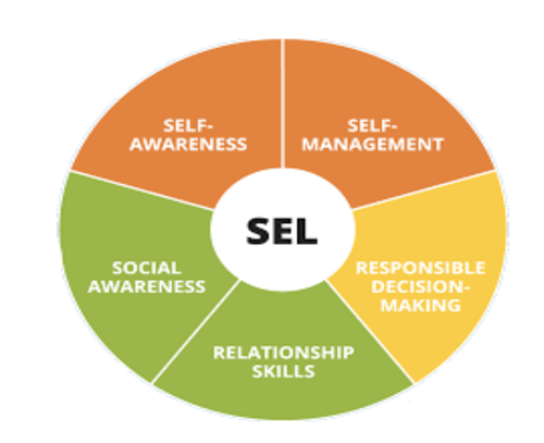 SEL Circle